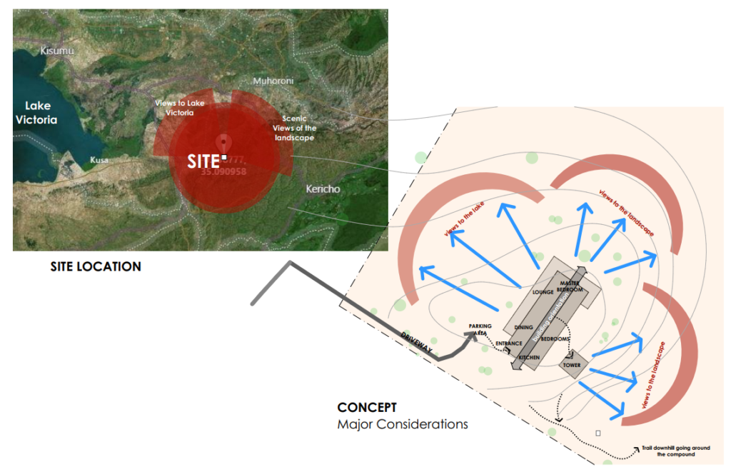 Site Location Kericho